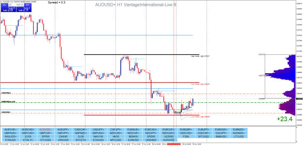 Click to Enlarge

Name: AUDUSD+H1.png
Size: 39 KB