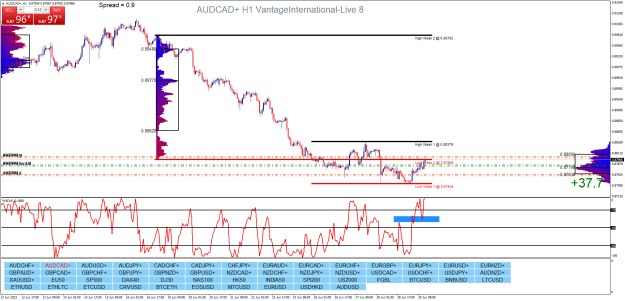 Click to Enlarge

Name: AUDCAD+H1.png
Size: 43 KB