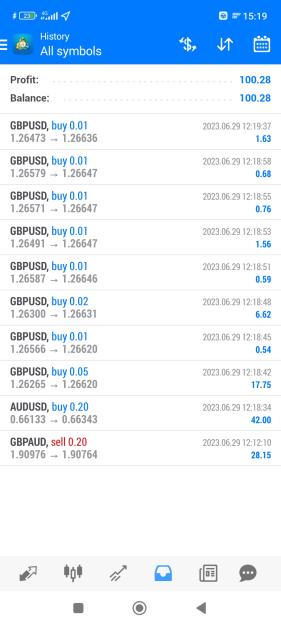 Click to Enlarge

Name: Screenshot_2023-06-29-15-19-41-701_net.metaquotes.metatrader4.jpg
Size: 455 KB