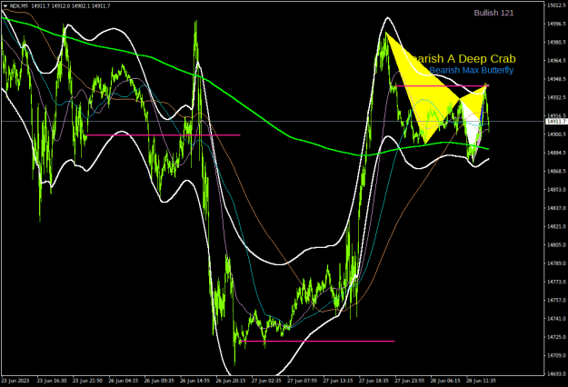 Click to Enlarge

Name: ndx-m5-darwinex.png
Size: 28 KB