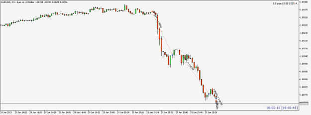 Click to Enlarge

Name: EURUSDM1.png
Size: 8 KB