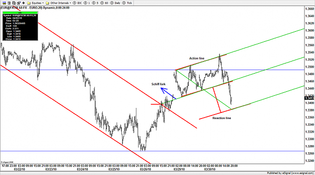 Click to Enlarge

Name: 3-30 eurusd.png
Size: 129 KB