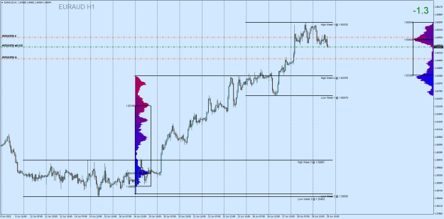 Click to Enlarge

Name: EURAUDH1.png
Size: 33 KB