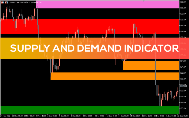 Click to Enlarge

Name: Supply-and-Demand-Indicator_pre0.png
Size: 26 KB