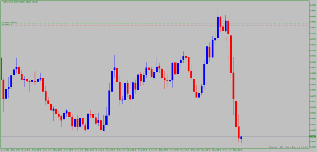 Click to Enlarge

Name: NZDCAD  M15.png
Size: 16 KB