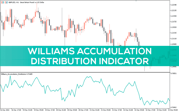 Click to Enlarge

Name: Williams-Accumulation-Distribution-Indicator_pre0.png
Size: 25 KB
