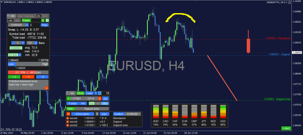 Click to Enlarge

Name: EURUSD_4H.png
Size: 39 KB
