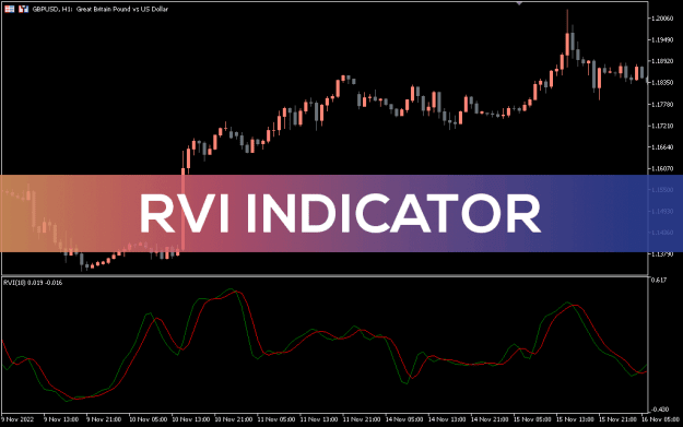 Click to Enlarge

Name: RVI-Indicator_pre0.png
Size: 26 KB