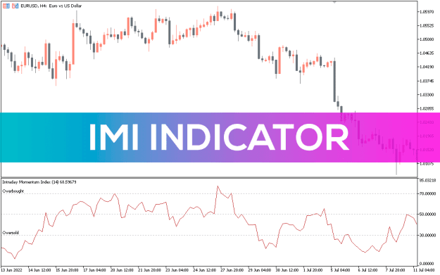 Click to Enlarge

Name: IMI-Indicator_pre0.png
Size: 25 KB