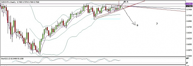 Click to Enlarge

Name: nzdchf weekly.jpg
Size: 98 KB