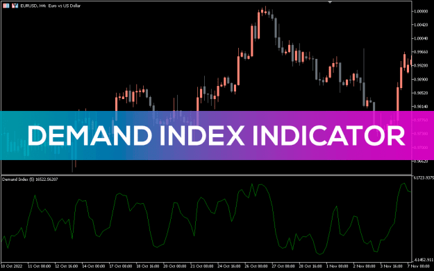 Click to Enlarge

Name: Demand-Index-Indicator_pre0.png
Size: 28 KB