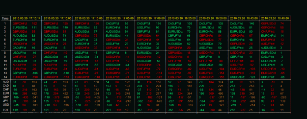 Click to Enlarge

Name: citifx-20100330.gif
Size: 52 KB