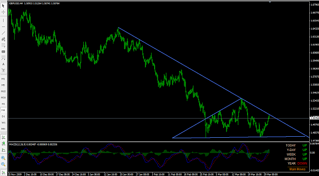 Click to Enlarge

Name: 20100330_GBPUSD_4th_touch_trendline.png
Size: 60 KB