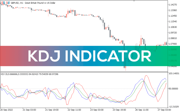 Click to Enlarge

Name: KDJ-Indicator_pre0-1.png
Size: 28 KB