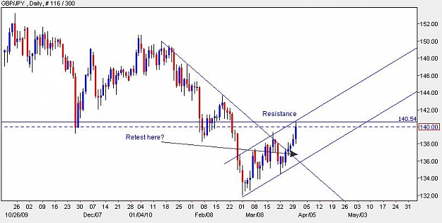 Click to Enlarge

Name: gbpjpy.JPG
Size: 47 KB
