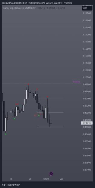 Click to Enlarge

Name: TradingView_Screenshot_1688059046878.jpg
Size: 401 KB