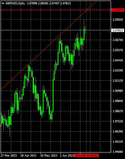 Click to Enlarge

Name: gbpnzd-d1-triton-capital-markets.png
Size: 8 KB