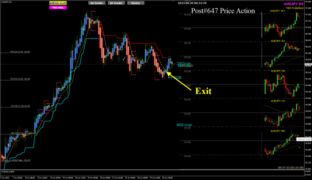 Click to Enlarge

Name: AJ Jun29 H4 Exit H1 closed above 5EMA 30-6-2023 8-22-32 am.png
Size: 34 KB