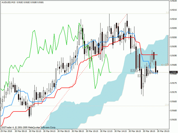 Click to Enlarge

Name: audusd.gif
Size: 25 KB
