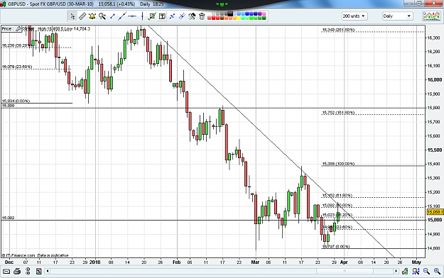 Click to Enlarge

Name: gbpusd.png
Size: 84 KB