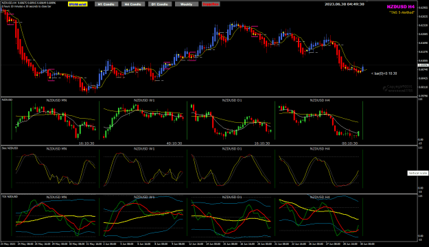 Click to Enlarge

Name: NZDUSD Jun30 H4 10min to 10PM PDT 30-6-2023 12-49-33 pm.png
Size: 41 KB