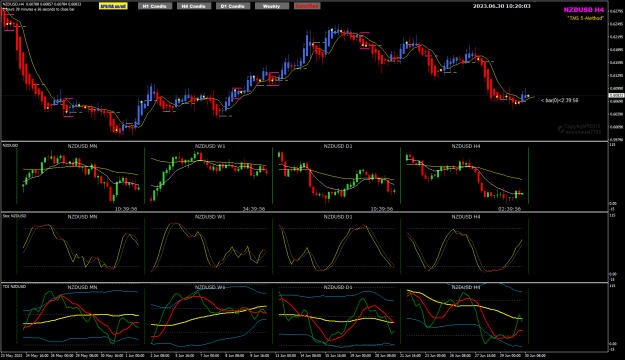 Click to Enlarge

Name: NZDUSD Jun 30 H4 update 2AM 30-6-2023 6-20-05 pm.png
Size: 41 KB