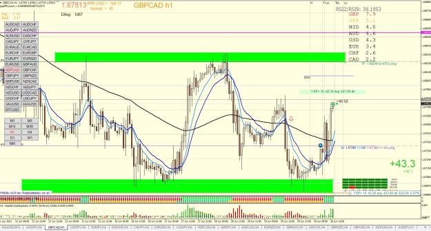 Click to Enlarge

Name: GBPCAD H1 06.30.jpg
Size: 373 KB