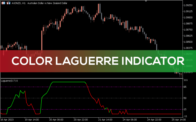 Click to Enlarge

Name: Color-Laguerre-Indicator_pre0.png
Size: 26 KB