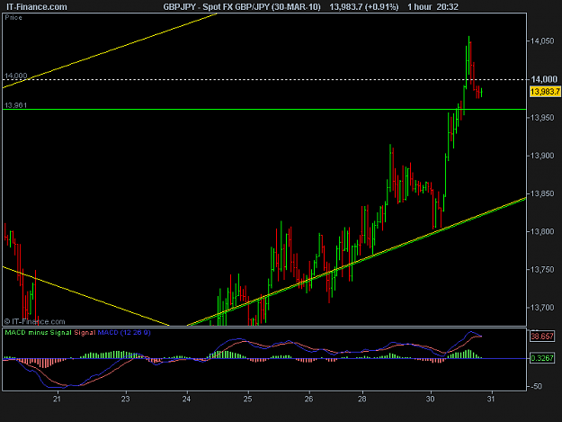 Click to Enlarge

Name: Spot FX GBP_JPY (30-MAR-10).png
Size: 11 KB