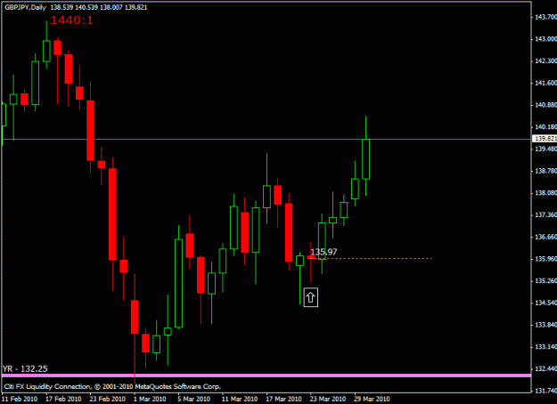 Click to Enlarge

Name: g-j_uptrend.gif
Size: 14 KB