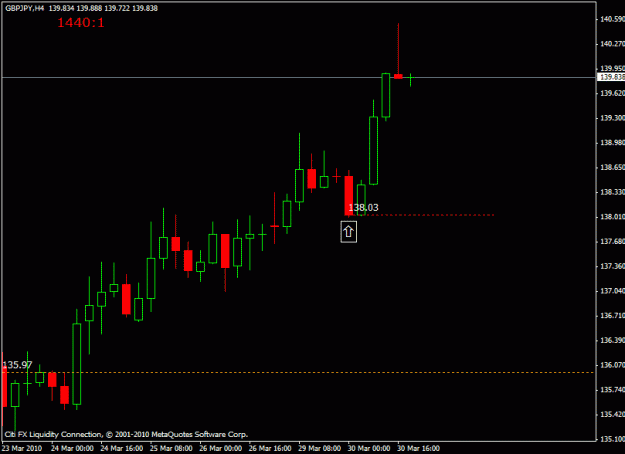 Click to Enlarge

Name: g-j_h4uptrend.gif
Size: 12 KB
