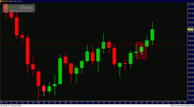 Click to Enlarge

Name: GBPJPY.GIF
Size: 20 KB