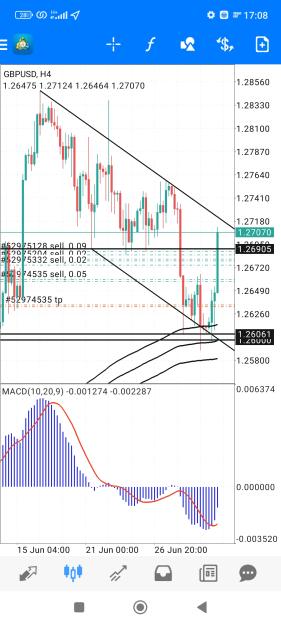 Click to Enlarge

Name: Screenshot_2023-06-30-17-08-52-275_net.metaquotes.metatrader4.jpg
Size: 731 KB