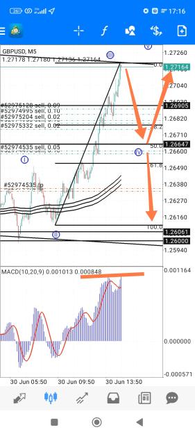 Click to Enlarge

Name: Screenshot_2023-06-30-17-16-24-205_net.metaquotes.metatrader4-edit.jpg
Size: 795 KB