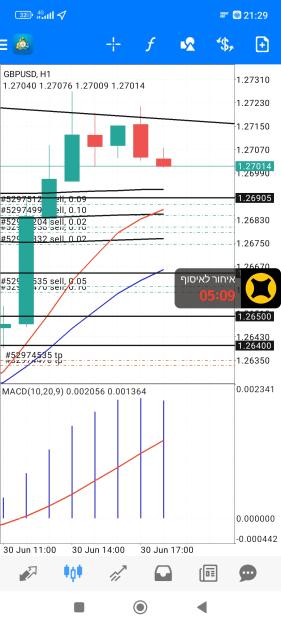 Click to Enlarge

Name: Screenshot_2023-06-30-21-29-15-570_net.metaquotes.metatrader4.jpg
Size: 685 KB