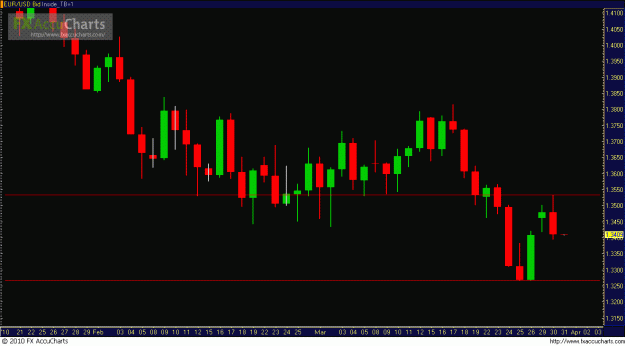 Click to Enlarge

Name: eurusd.GIF
Size: 21 KB