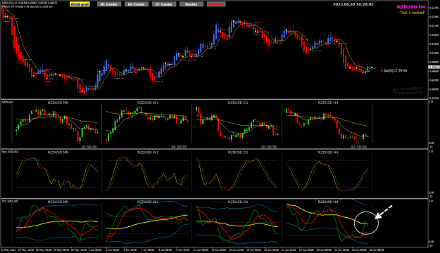 Click to Enlarge

Name: NZDUSD Jun 30 H4 update 2AM 30-6-2023 6-20-05 pm.png
Size: 43 KB