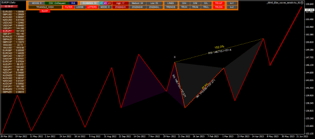 Click to Enlarge

Name: eurjpy-d1-triton-capital-markets.png
Size: 28 KB