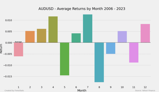 Click to Enlarge

Name: AUD.png
Size: 13 KB