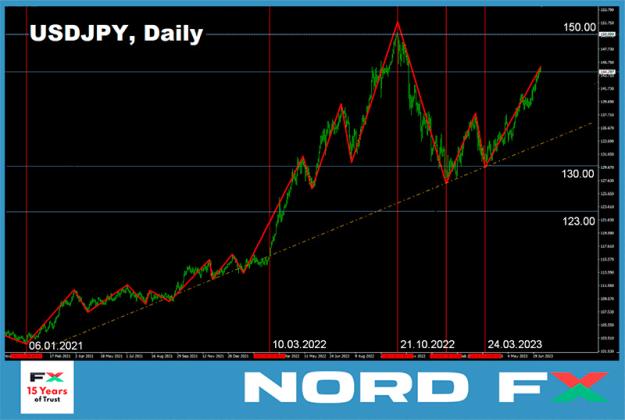 Click to Enlarge

Name: USDJPY 03.07.2023.jpg
Size: 116 KB