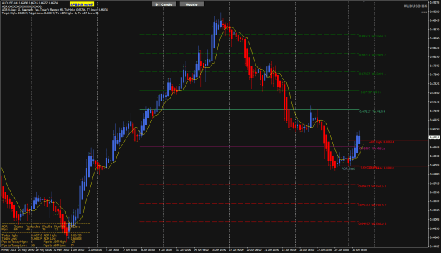 Click to Enlarge

Name: AU Jun30 ADR Pro 2-7-2023 7-57-09 pm.png
Size: 35 KB