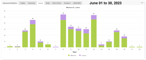 Click to Enlarge

Name: Myfxbook Hourly 2-7-2023 9-08-39 pm.png
Size: 14 KB