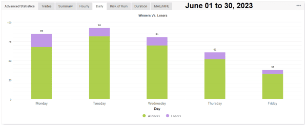 Click to Enlarge

Name: Myfxbook Daily 2-7-2023 9-09-03 pm.png
Size: 13 KB