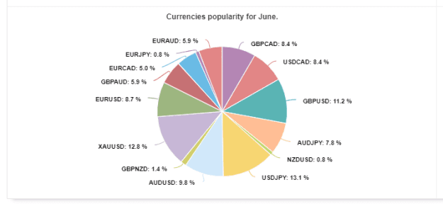 Click to Enlarge

Name: Myfxbook Currecy Popularity  June month 2-7-2023 9-09-55 pm.png
Size: 10 KB