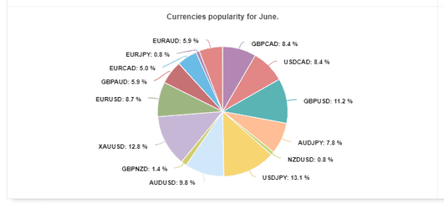 Click to Enlarge

Name: Myfxbook Currecy Popularity  June month 2-7-2023 9-09-55 pm.png
Size: 10 KB