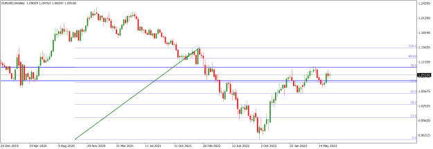 Click to Enlarge

Name: EURUSDWeekly.png
Size: 15 KB