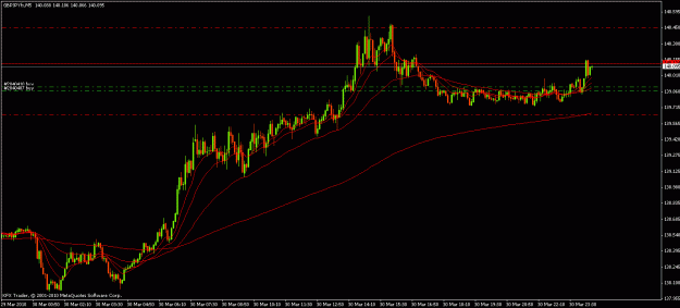 Click to Enlarge

Name: gbpjpy gbpjpy 033010627.gif
Size: 19 KB