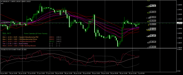 Click to Enlarge

Name: EURUSDH1.png
Size: 31 KB