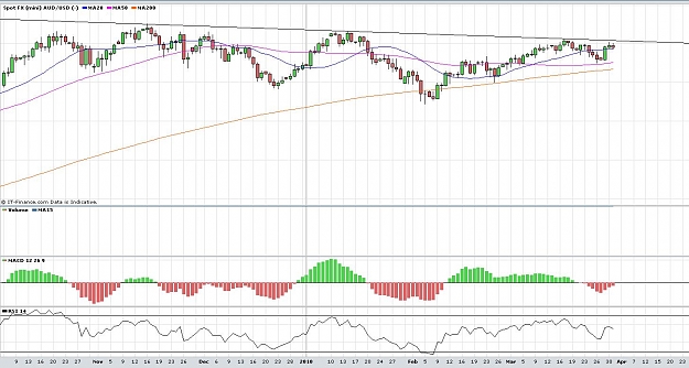 Click to Enlarge

Name: 20100331_audusd.JPG
Size: 161 KB