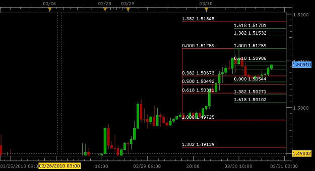 Click to Enlarge

Name: Rodneys Chart.JPG
Size: 116 KB
